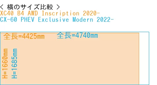 #XC40 B4 AWD Inscription 2020- + CX-60 PHEV Exclusive Modern 2022-